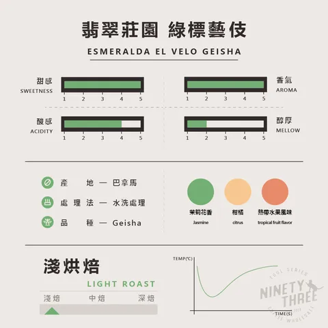 翡翠莊園 綠標藝伎 無年份1_0