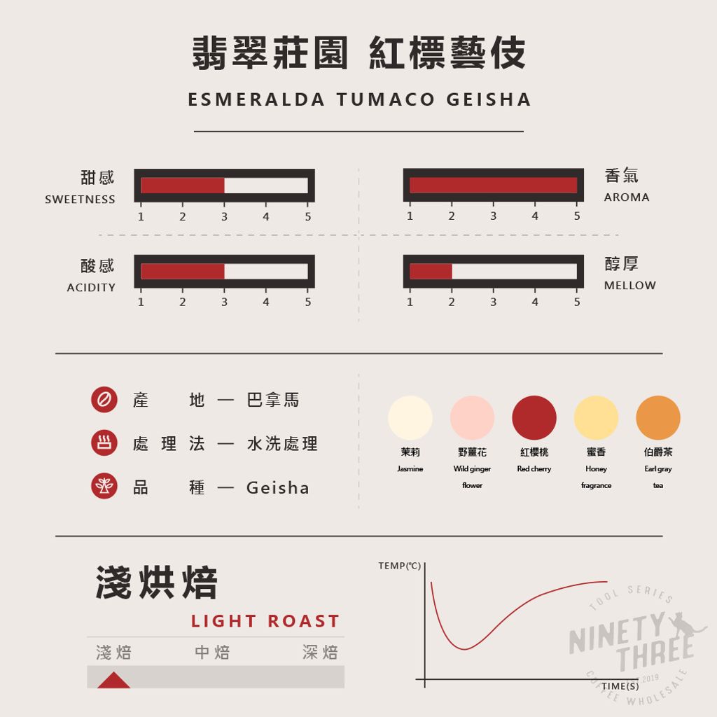 翡翠莊園 紅標藝伎水洗1_0