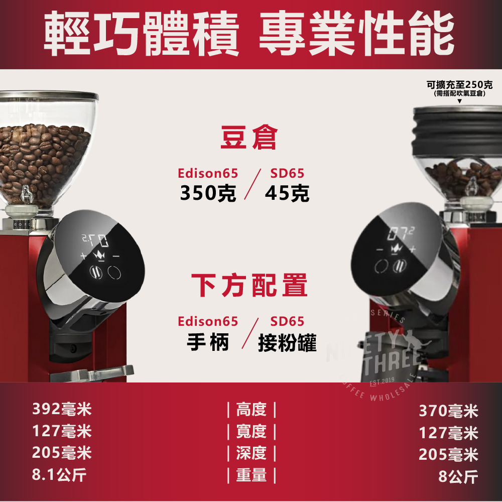 LX ITALIA SD65 旗艦義式磨豆機 110v13_0