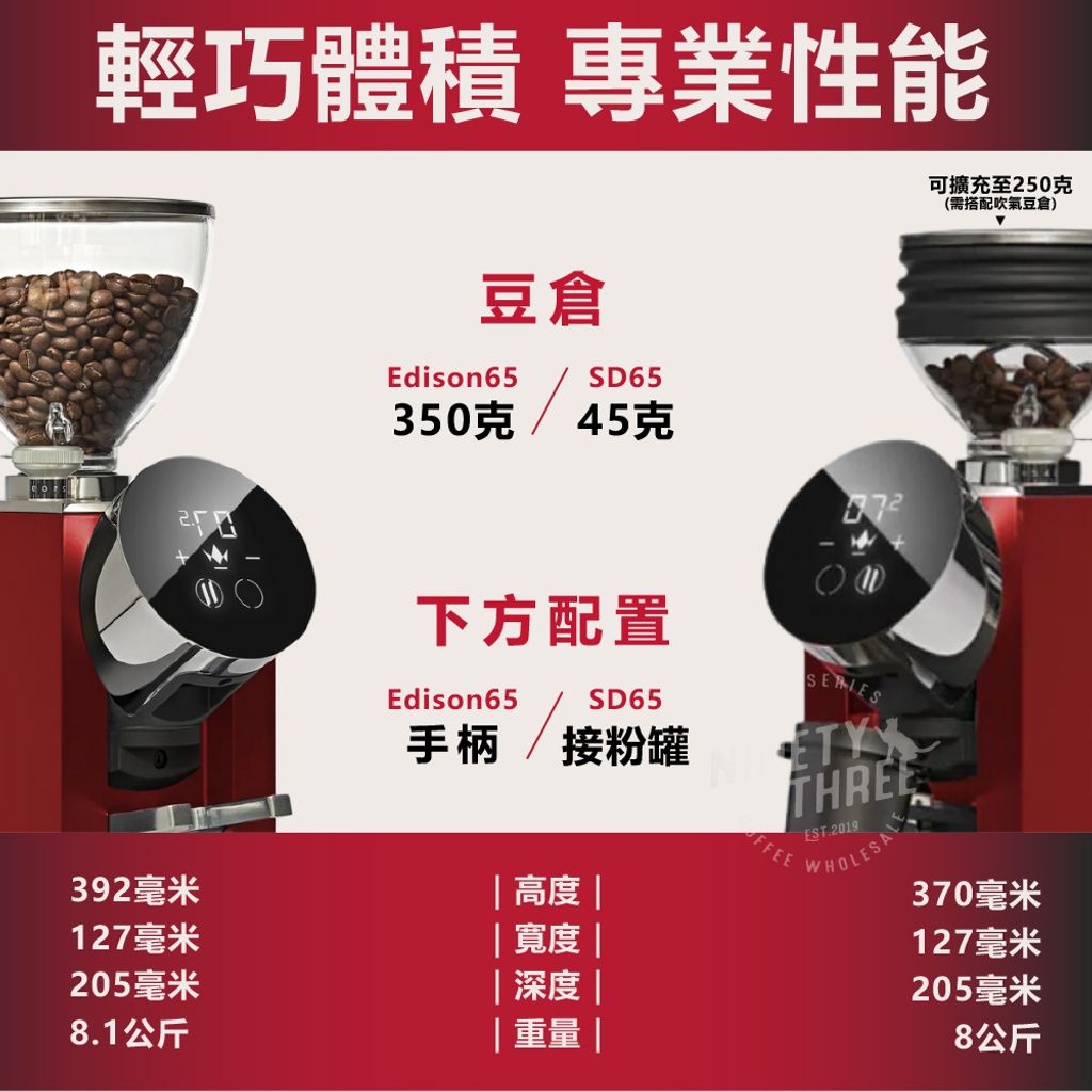 LX ITALIA SD65 旗艦義式磨豆機 110v13_0