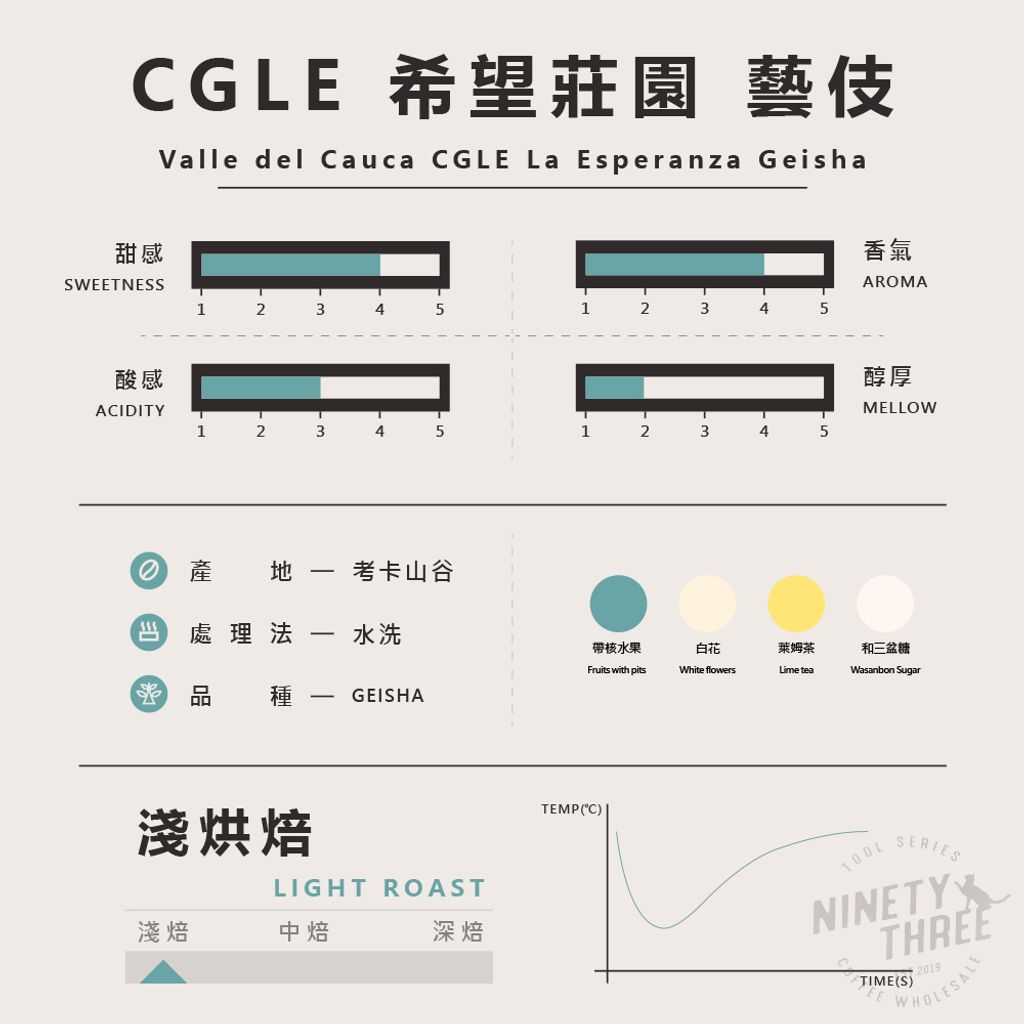 哥倫比亞 CGLE 希望莊園 藝伎2