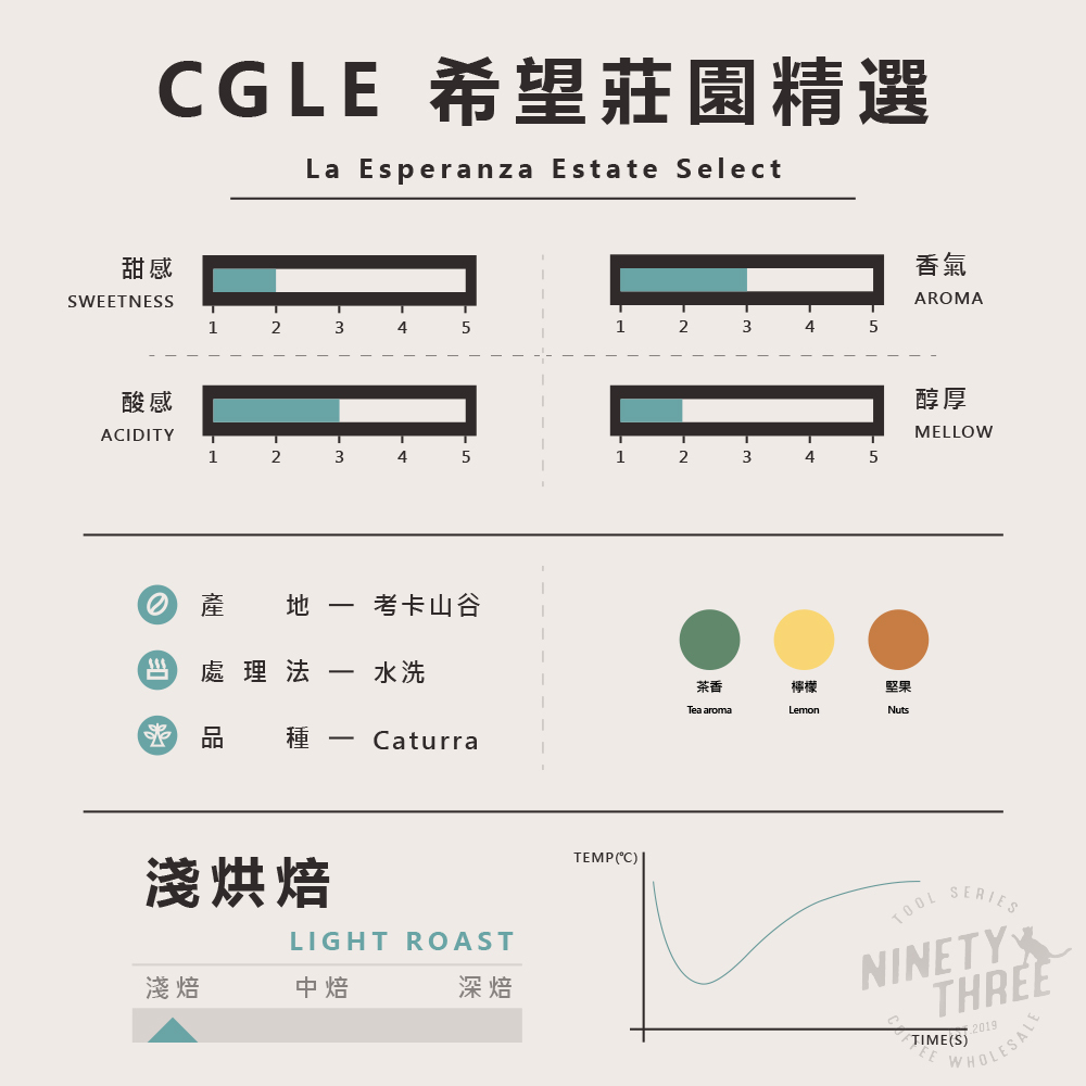哥倫比亞 CGLE 希望莊園精選2