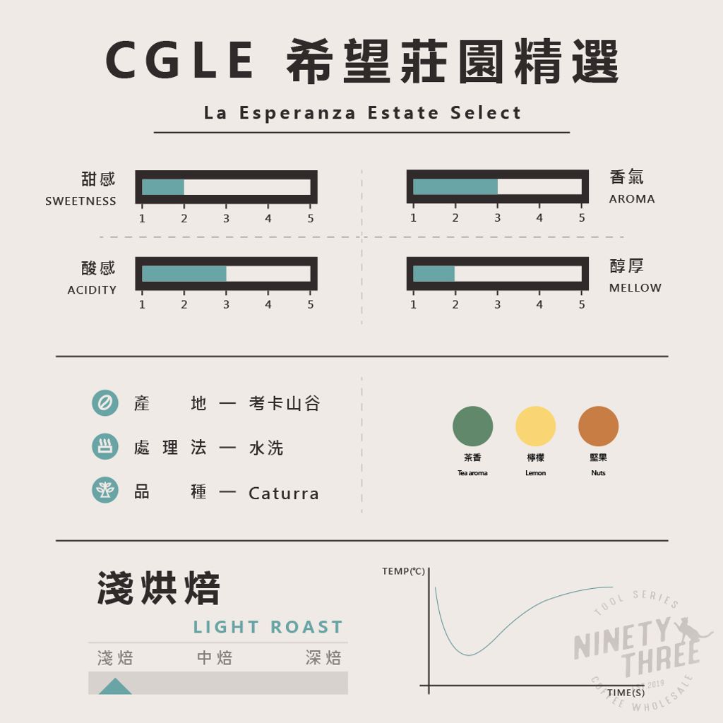 哥倫比亞 CGLE 希望莊園精選2