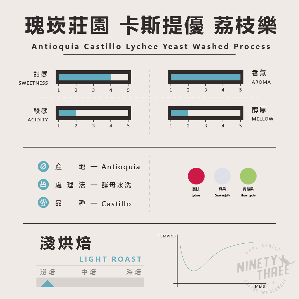 哥倫比亞 瑰崁莊園 卡斯提優 荔枝樂2