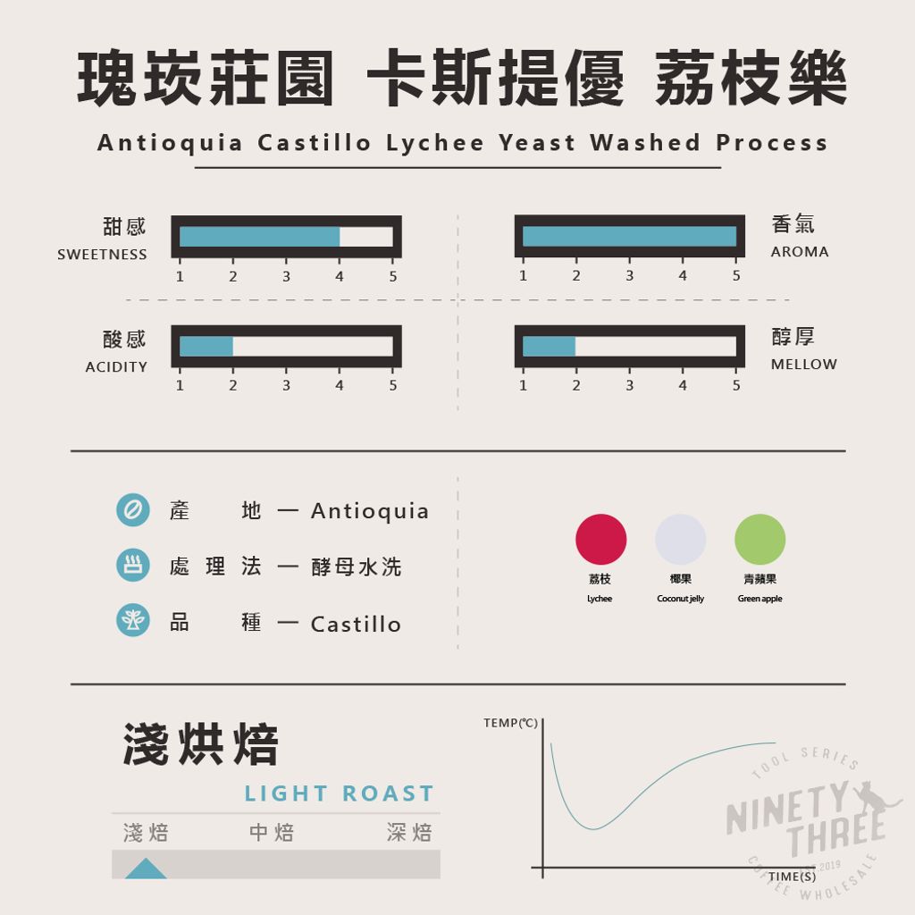 哥倫比亞 瑰崁莊園 卡斯提優 荔枝樂2