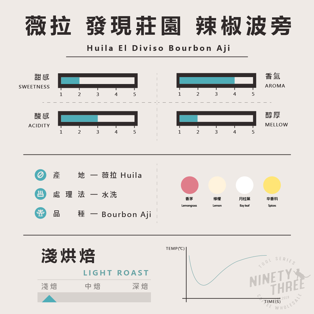 哥倫比亞 薇拉 發現莊園 辣椒波旁2