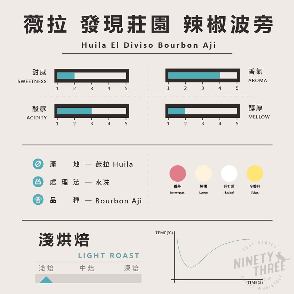 哥倫比亞 薇拉 發現莊園 辣椒波旁2