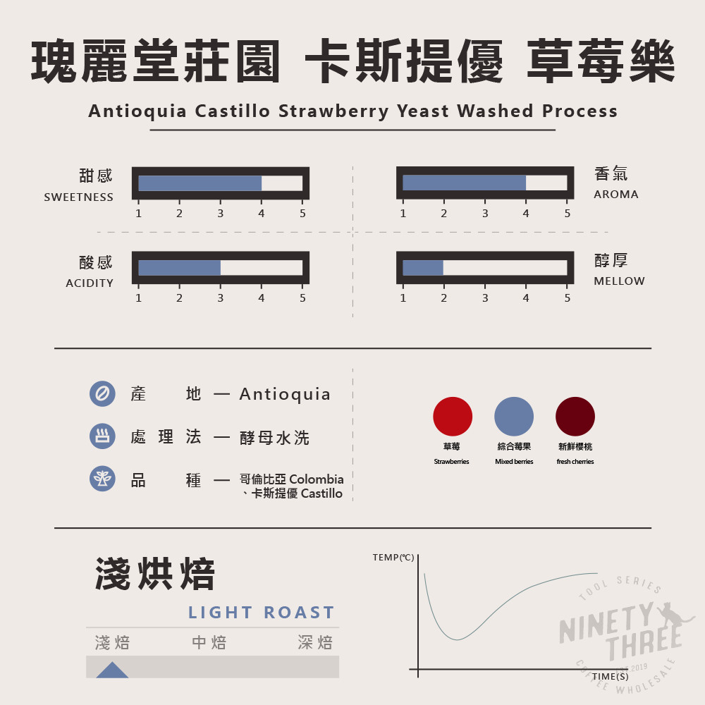 哥倫比亞 瑰麗堂莊園 卡斯提優 草莓樂2