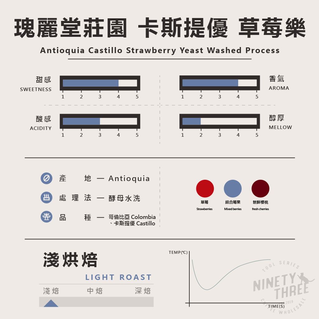 哥倫比亞 瑰麗堂莊園 卡斯提優 草莓樂2