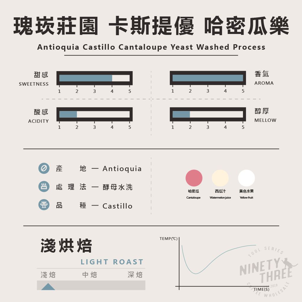 哥倫比亞 瑰崁莊園 卡斯提優 哈密瓜樂1