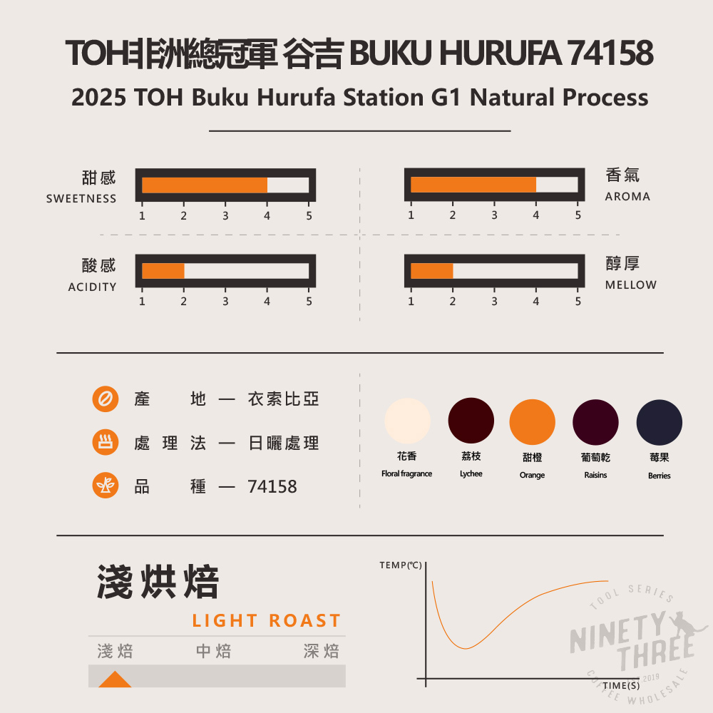 TOH日曬冠軍 LULO布穀貝拉處理廠741581_0