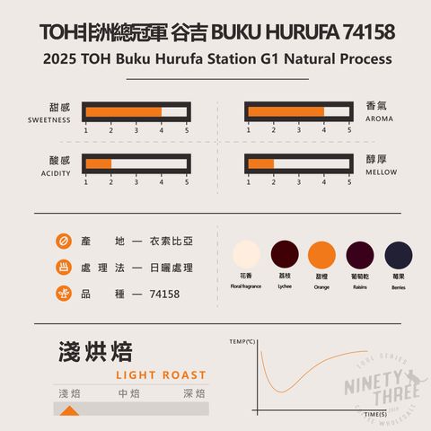 TOH日曬冠軍 LULO布穀貝拉處理廠741581_0