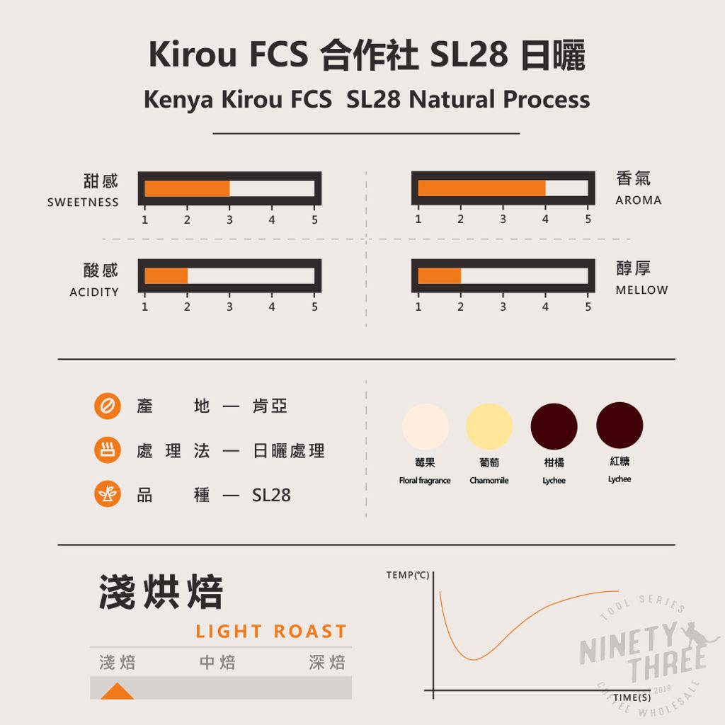 肯亞Kirou FCS 合作社 SL28 1_0