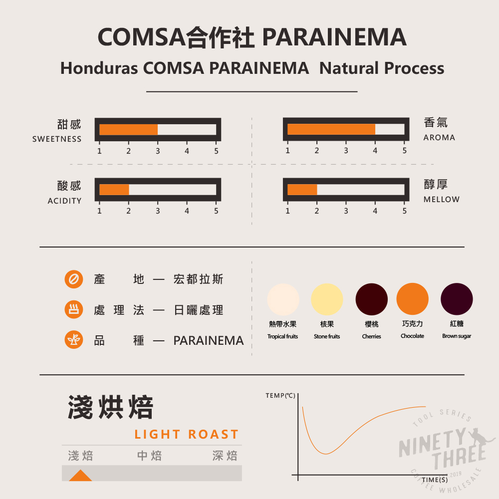 宏都拉斯 COMASA合作社 PARAINEMA 1_0