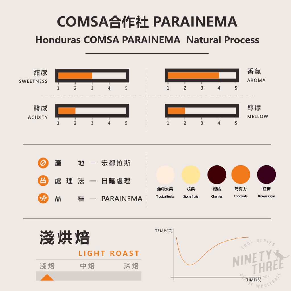 宏都拉斯 COMASA合作社 PARAINEMA 1_0