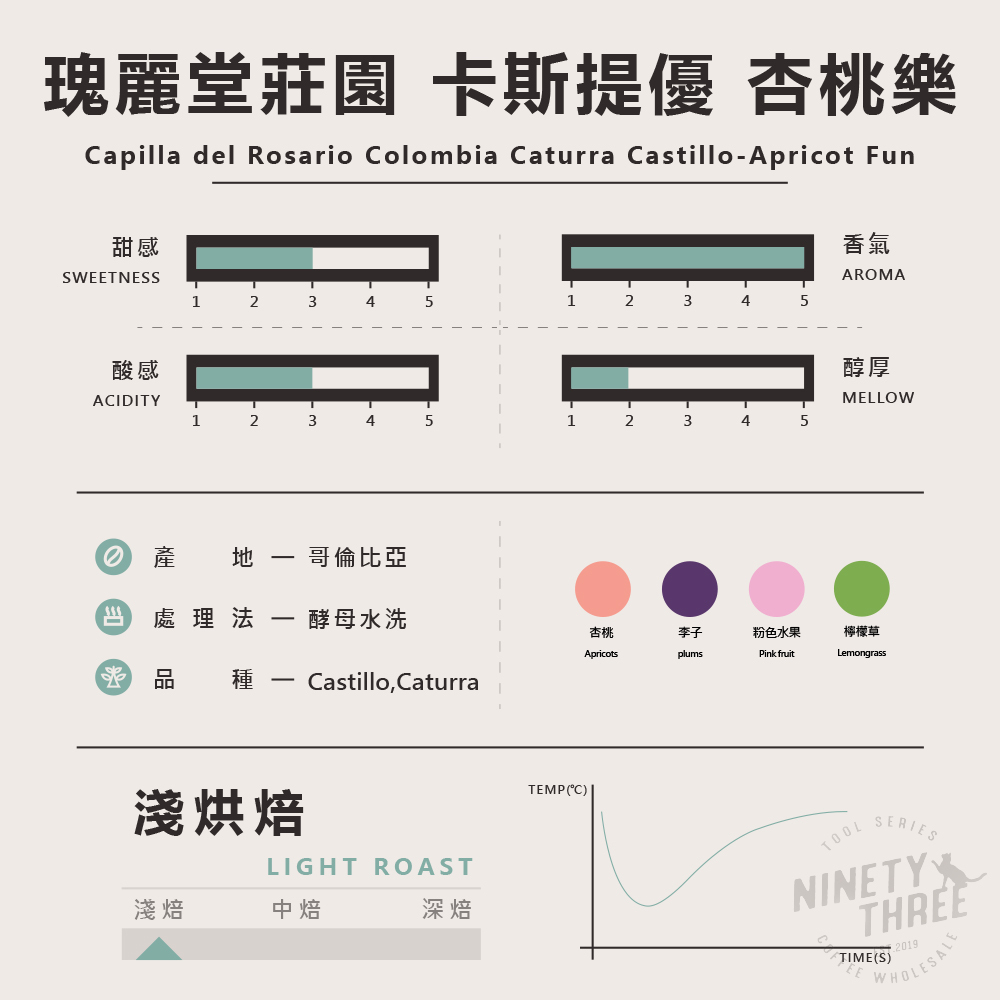 哥倫比亞 瑰麗堂莊園 卡斯提優 杏桃樂 酵母水洗1_0