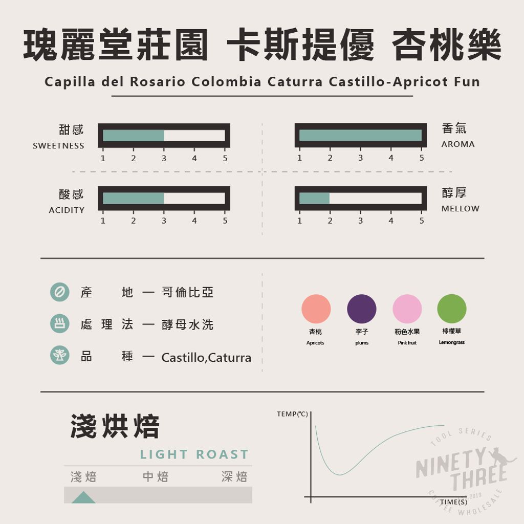 哥倫比亞 瑰麗堂莊園 卡斯提優 杏桃樂 酵母水洗1_0