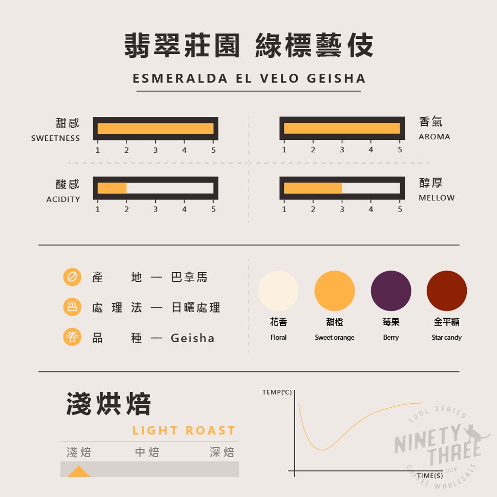 翡翠莊園 綠標藝伎 日曬1_0