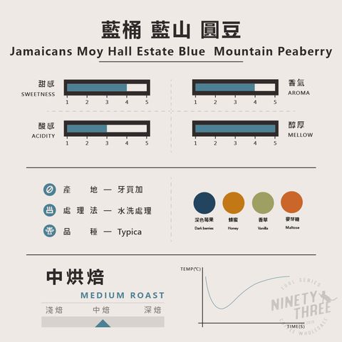 牙買加  莫伊莊園 藍山 圓豆2_0