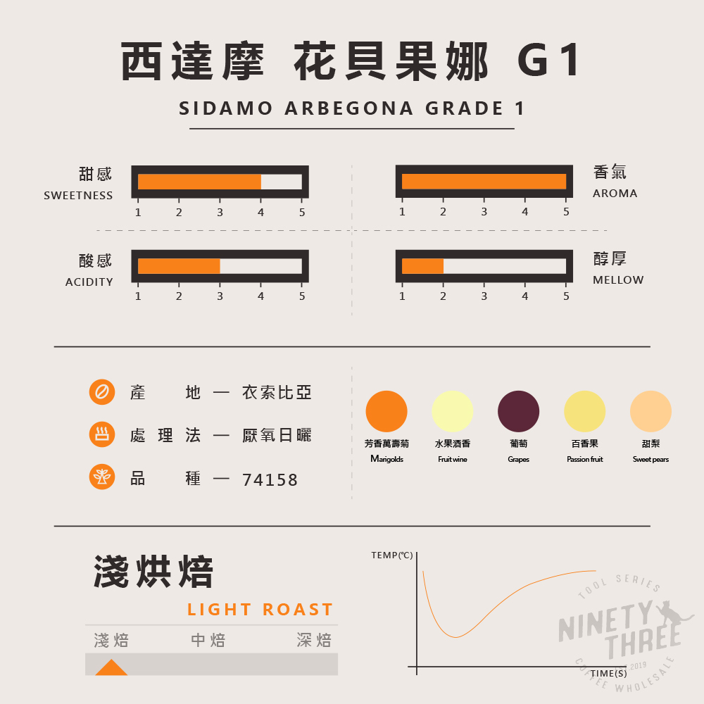 衣索比亞 西達摩 花貝果娜 G1 厭氧日曬1_0