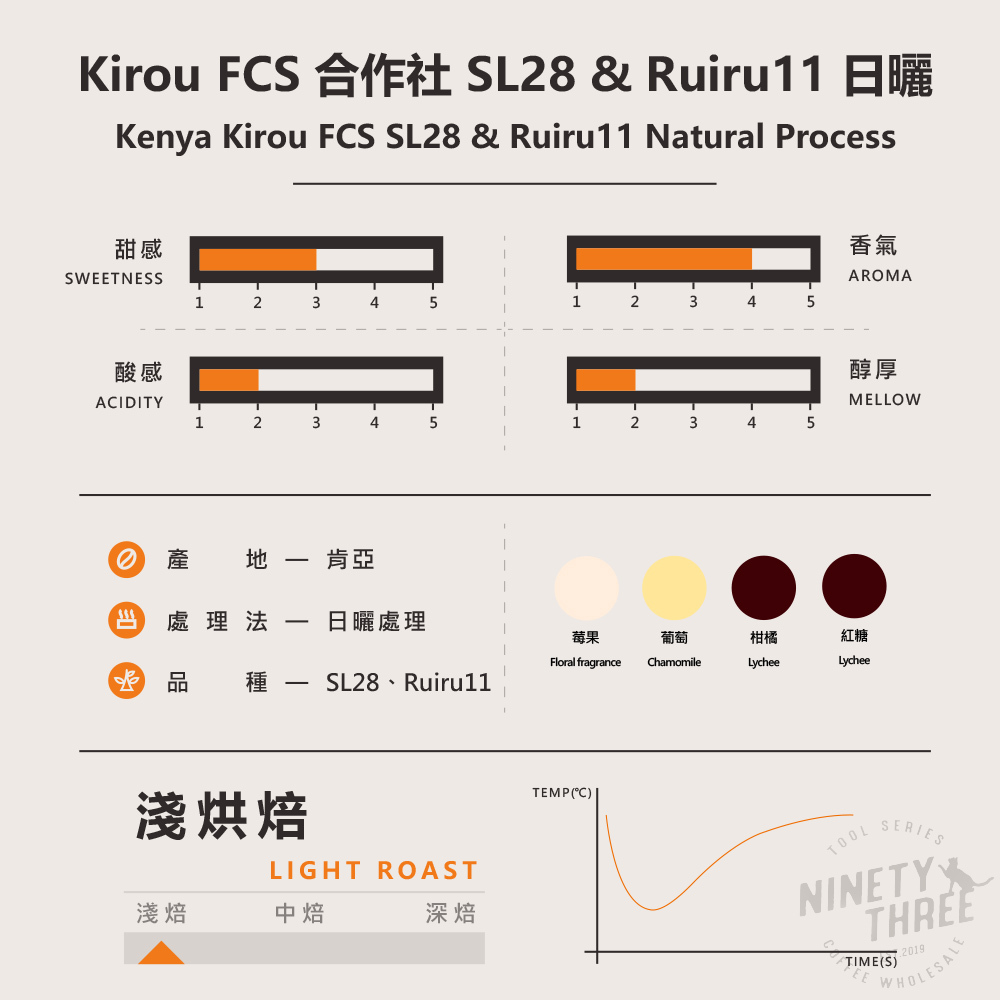 肯亞Kirou FCS 合作社 SL28 1_0