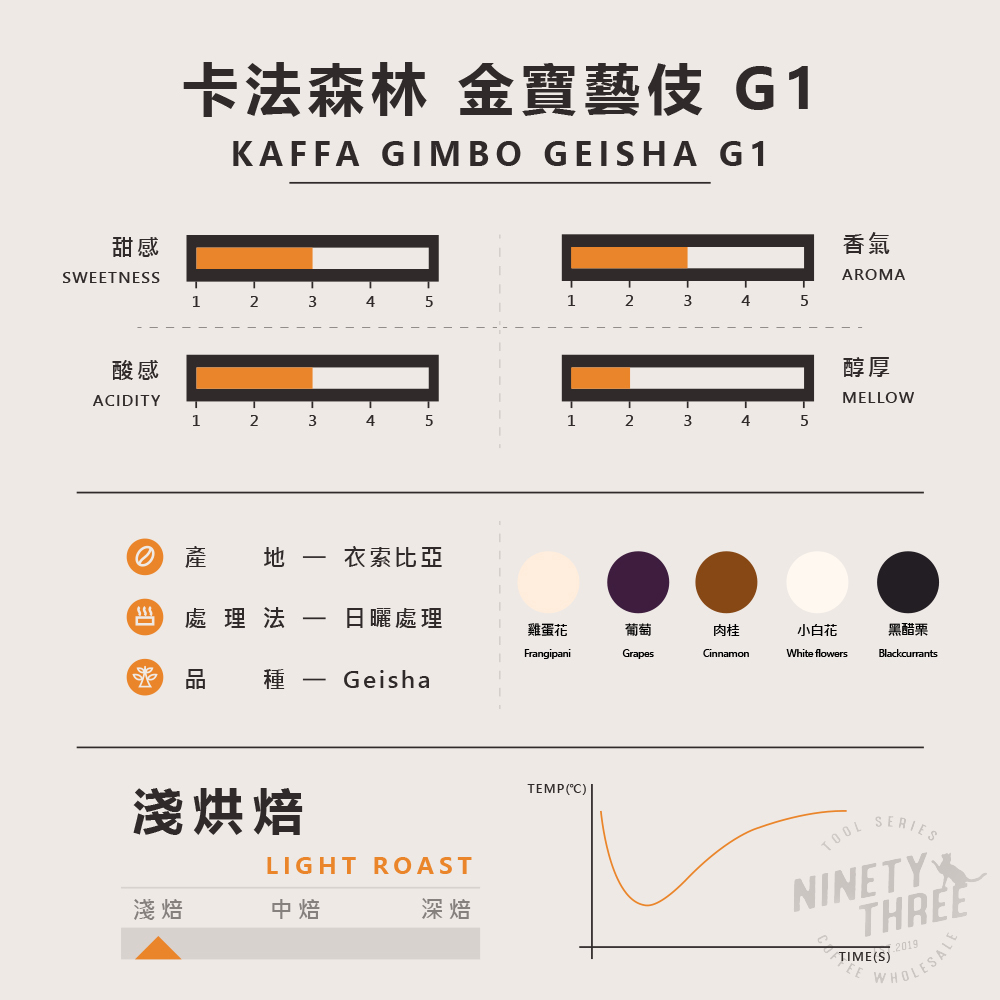 衣索比亞 日曬 卡法森林 金寶藝伎 G1日曬2_0