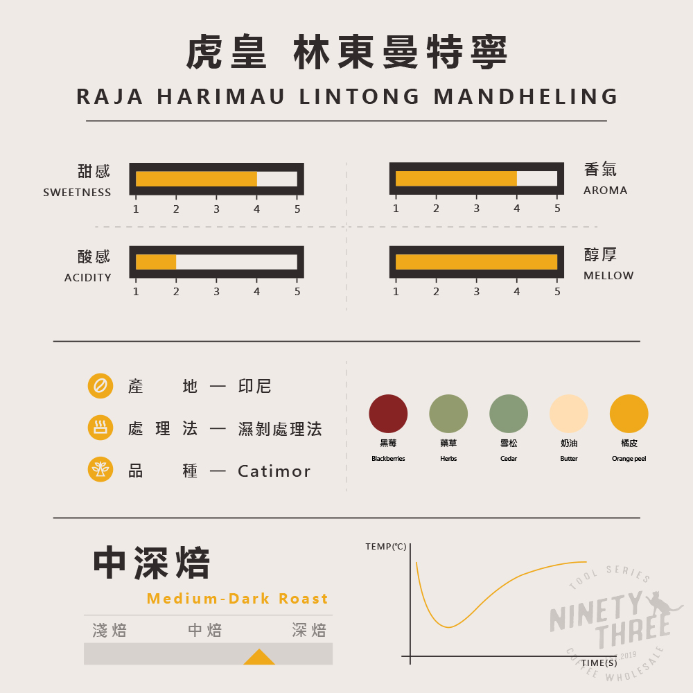 印尼 蘇門答臘 虎皇 林東曼特寧 濕剝法1