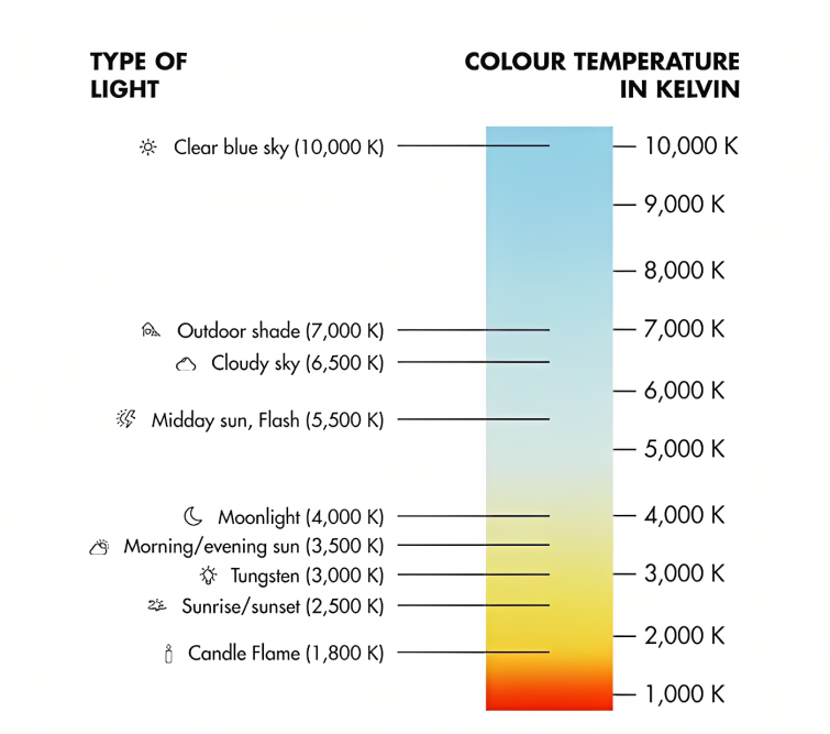 color.temperature.chart (1)
