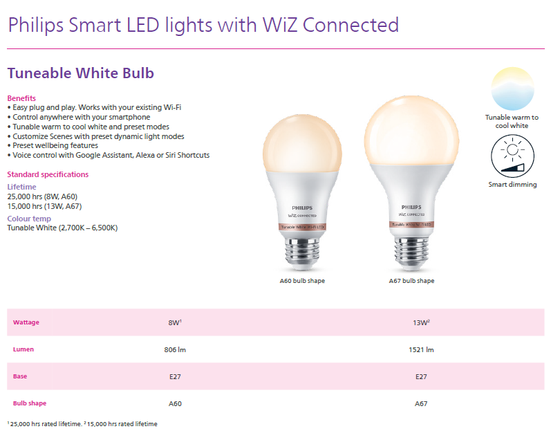 Wiz Bulb Spec TW