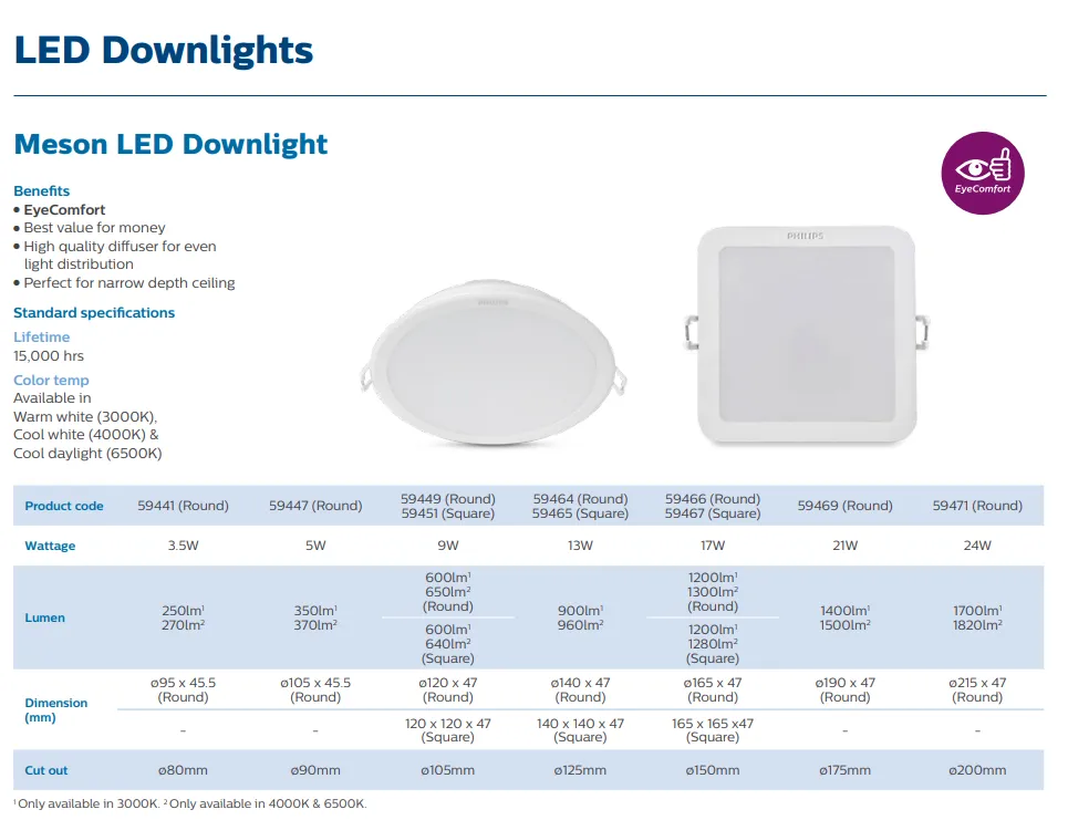 phillips meson led downlight