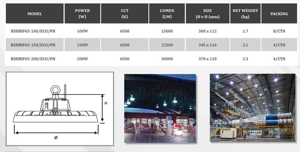 BSLight LED High Bay Spec
