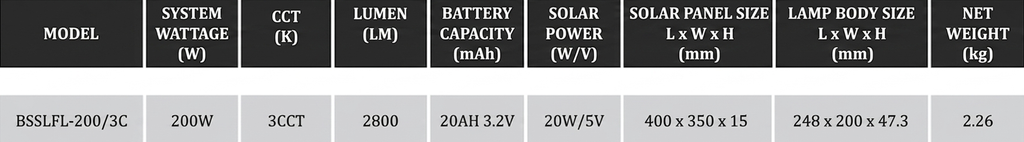 BSLight solar floodlight specification