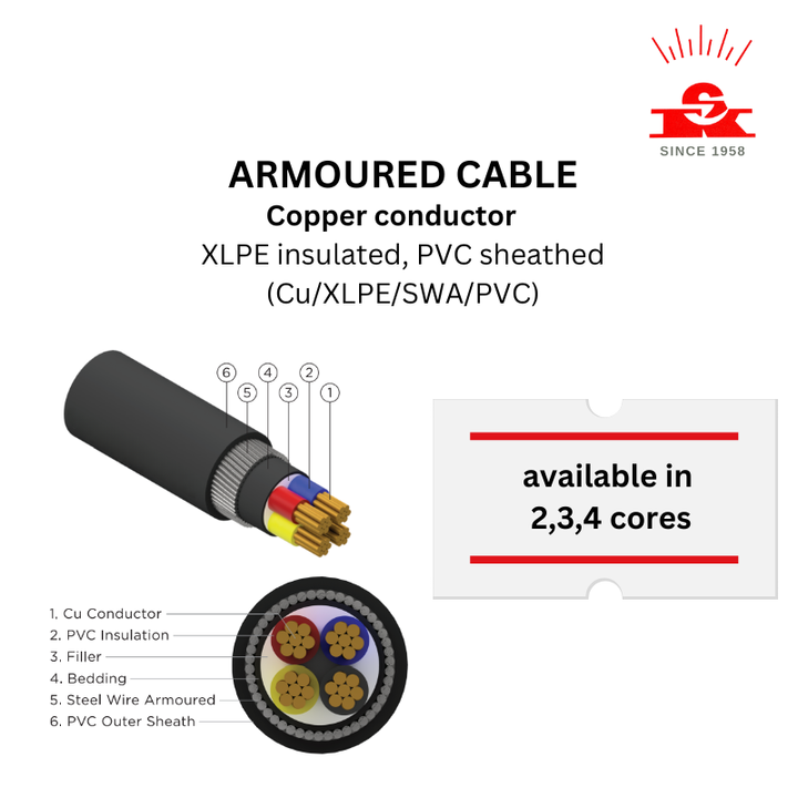 armoured cable xlpe