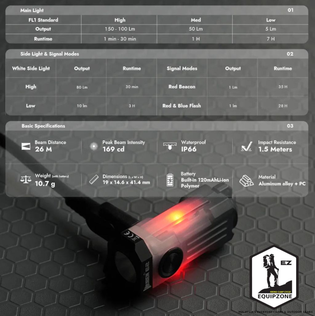 E2EZ-10