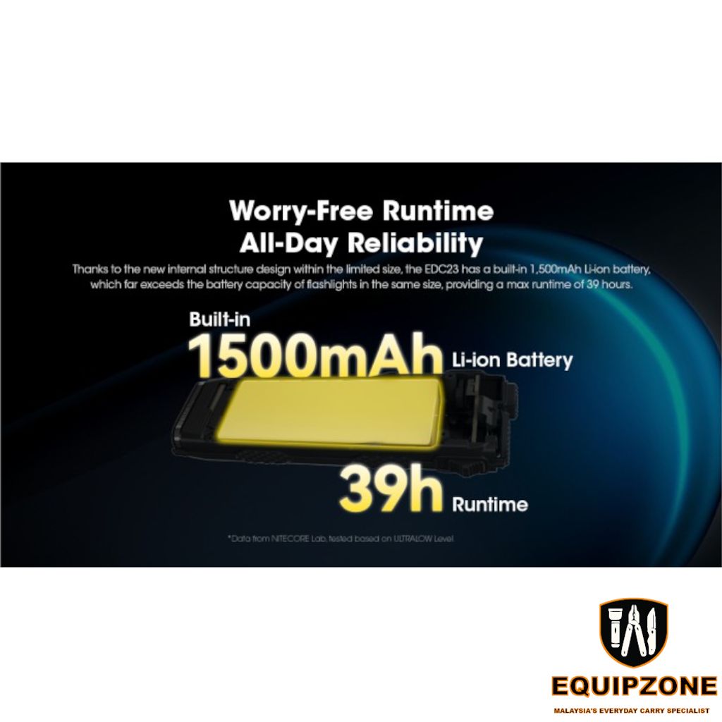 EDC23EZN-11