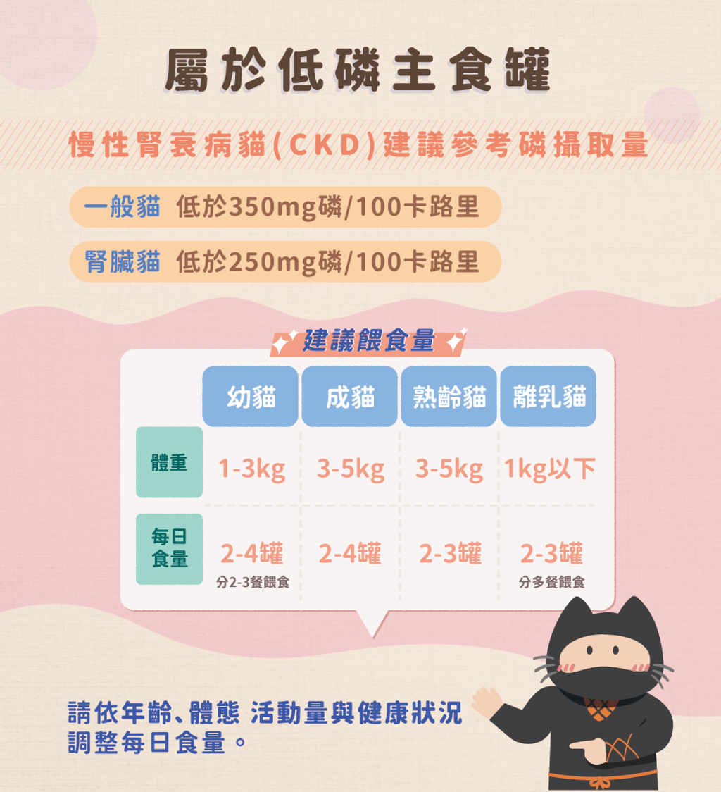 屬於低磷主食罐