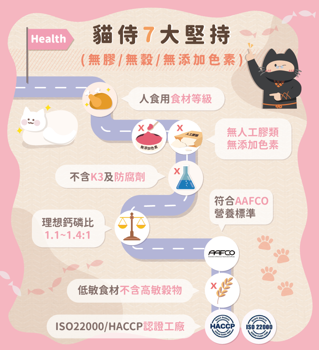 貓侍7大堅持