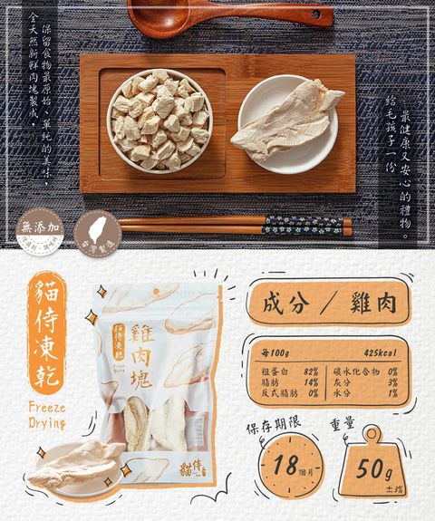 200721_貓侍凍乾塊長條圖-01