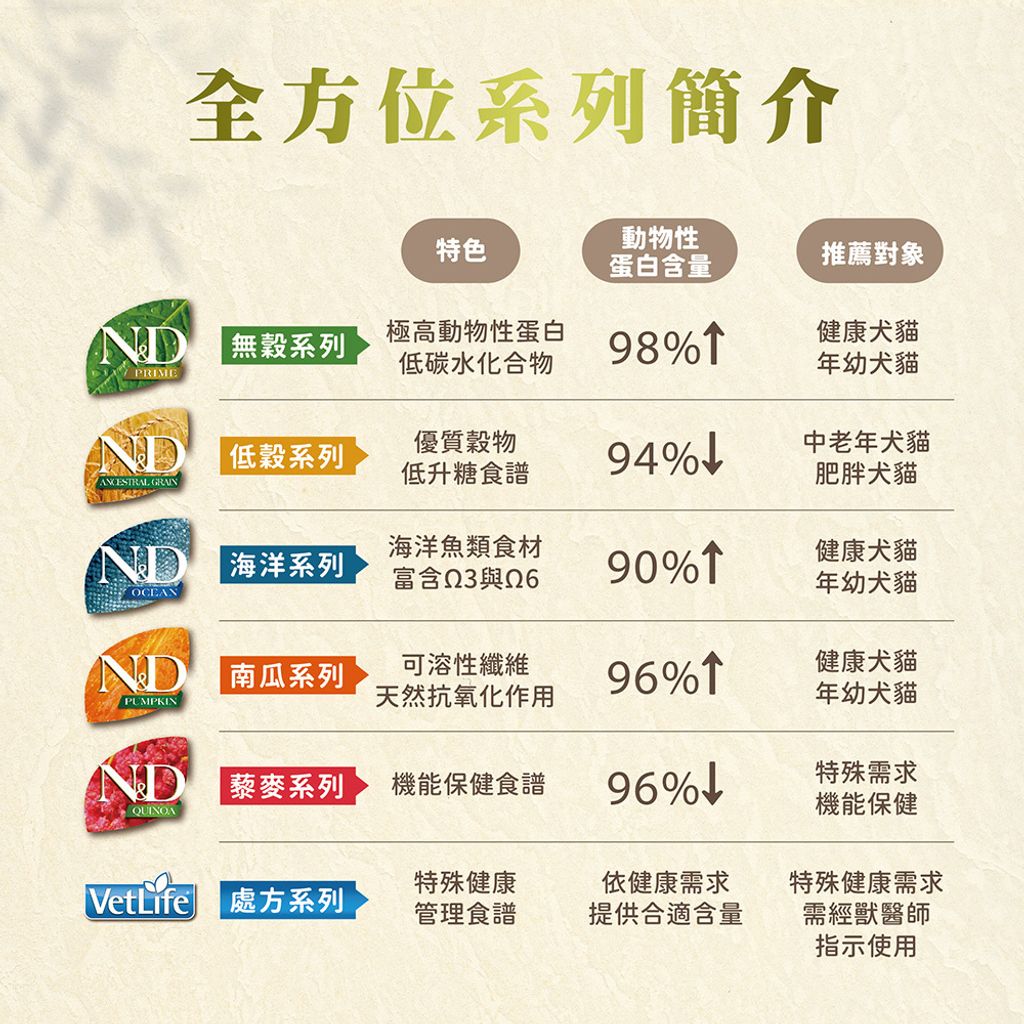 ND天然頂級無穀貓糧 (6)