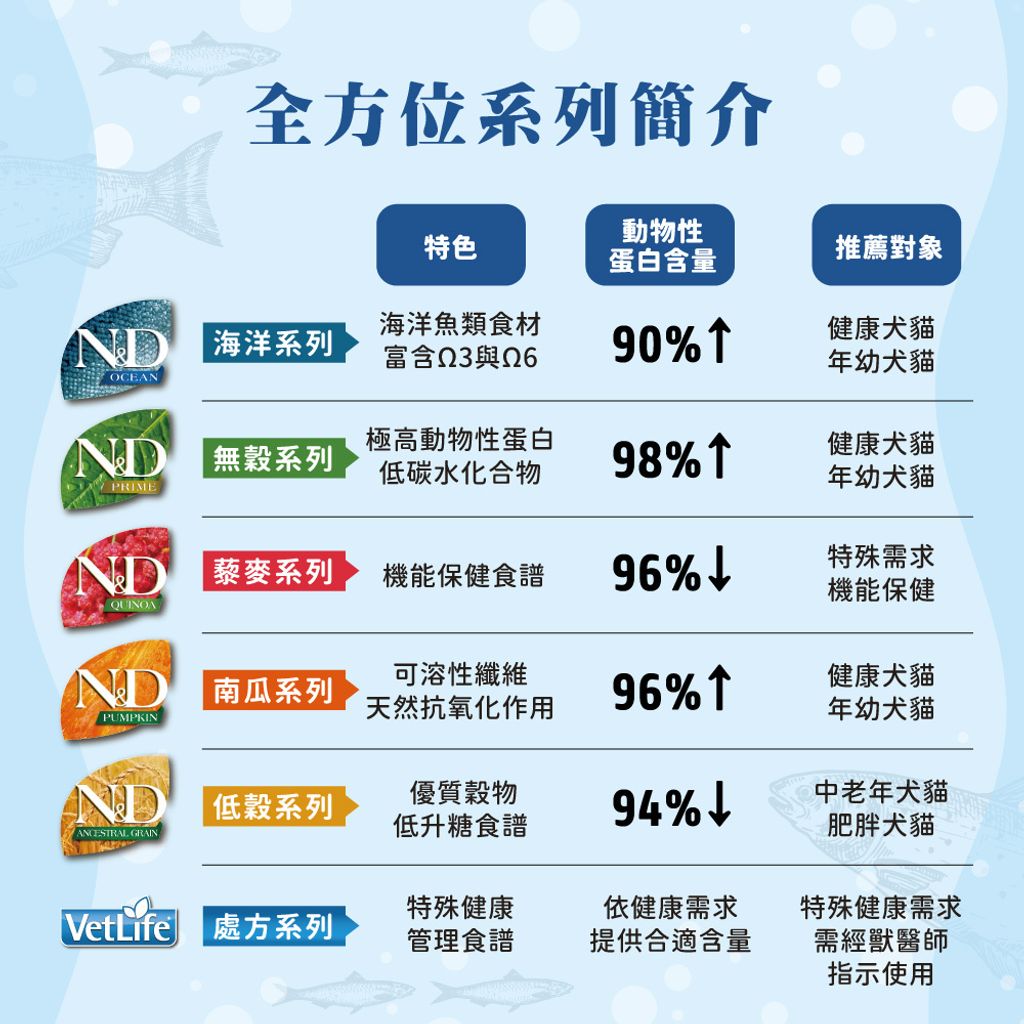 ND天然海洋貓糧 (6)