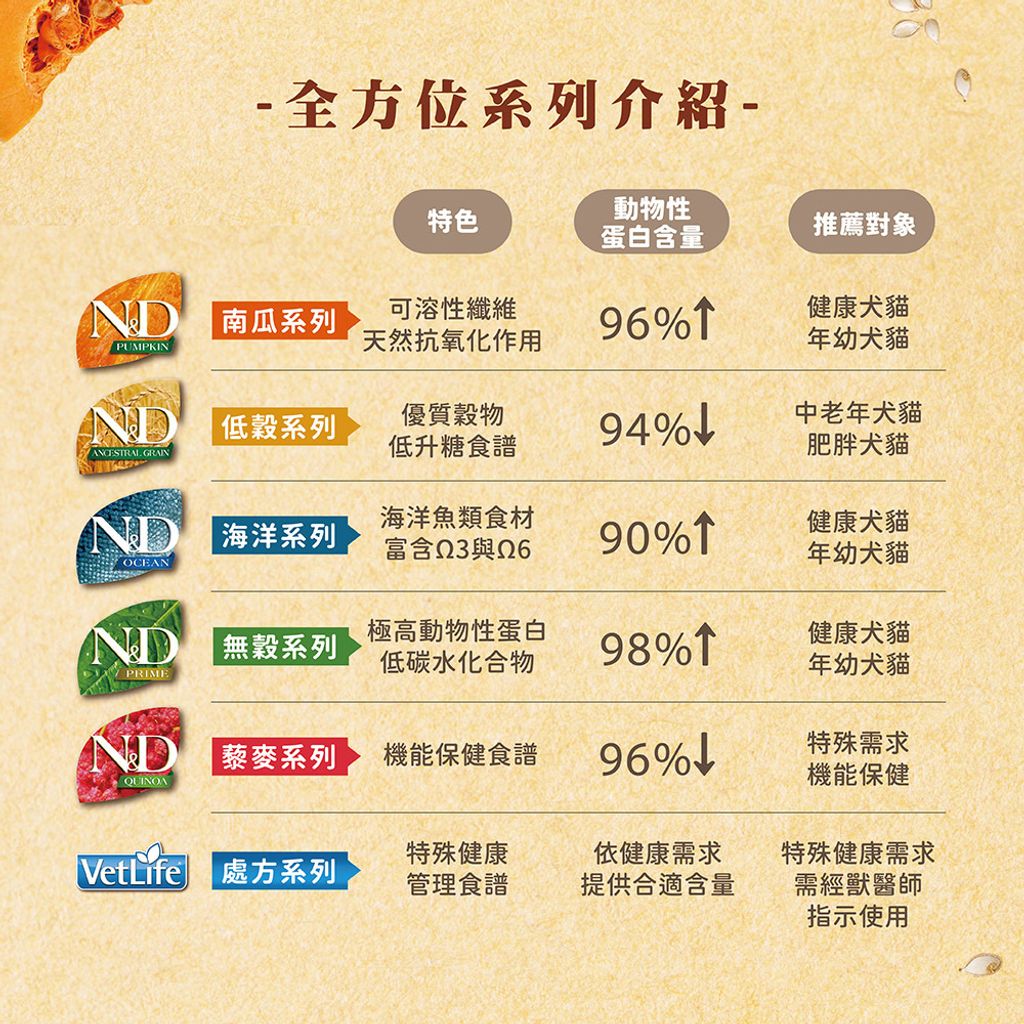 ND天然南瓜無穀貓糧 (6)