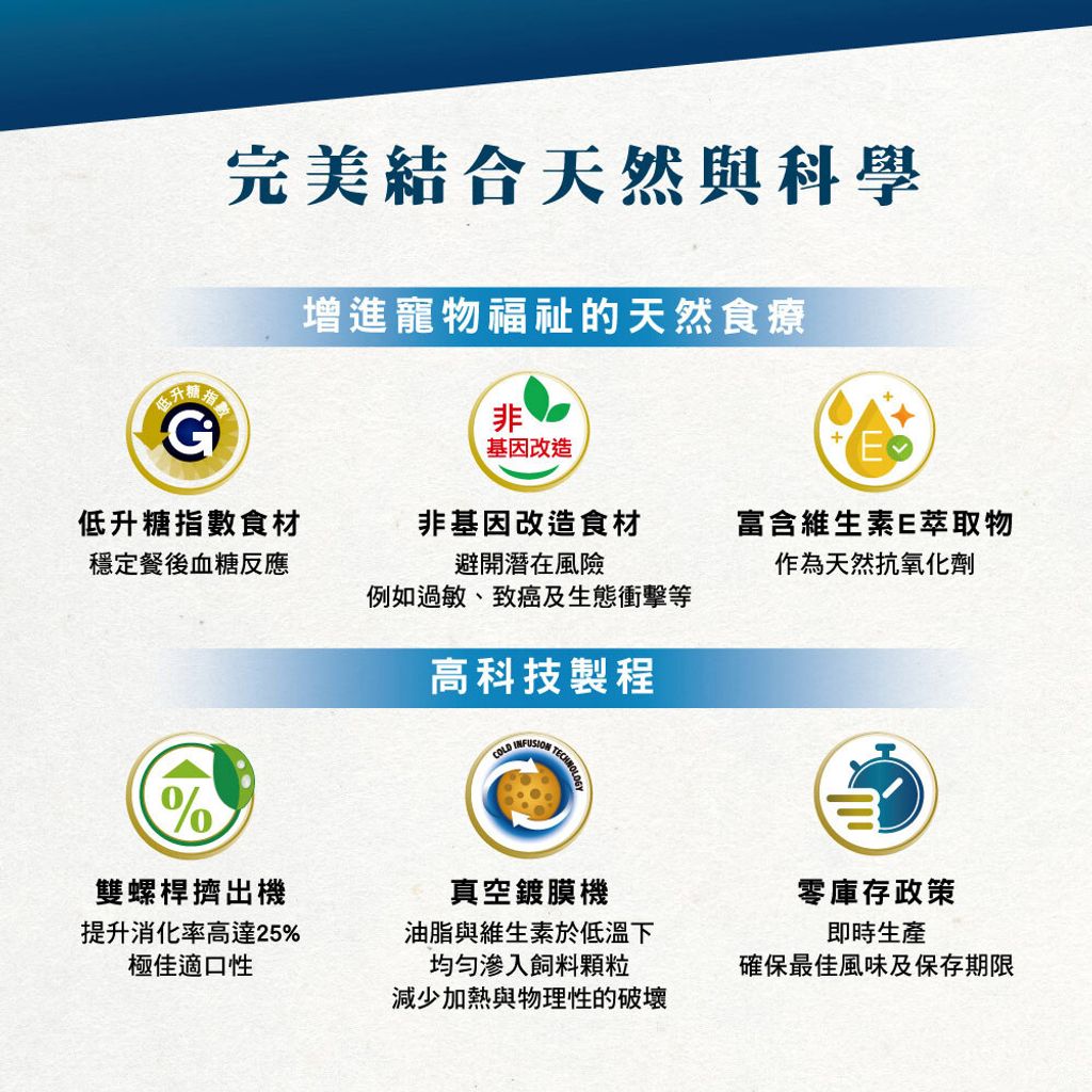 VetLife獸醫寵愛天然處方貓糧 (4)