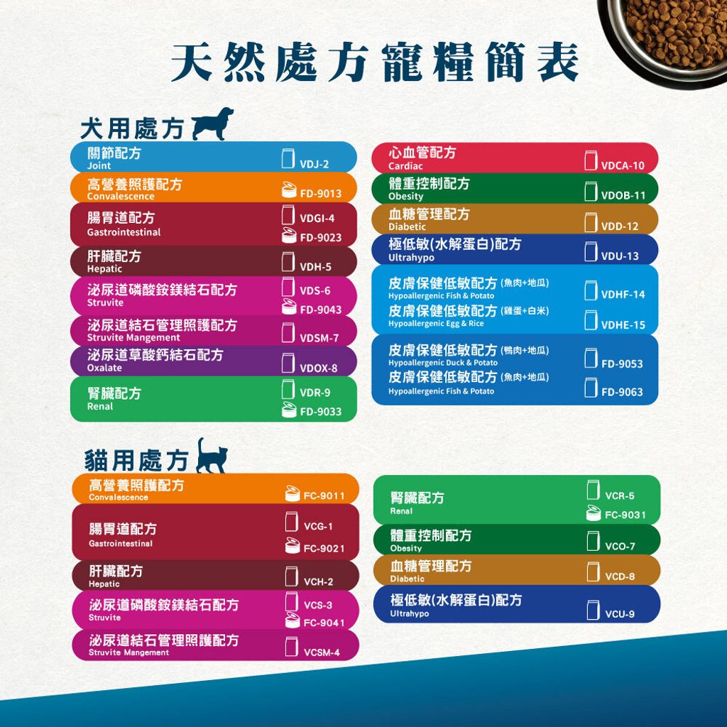 VetLife獸醫寵愛天然處方貓糧 (6)