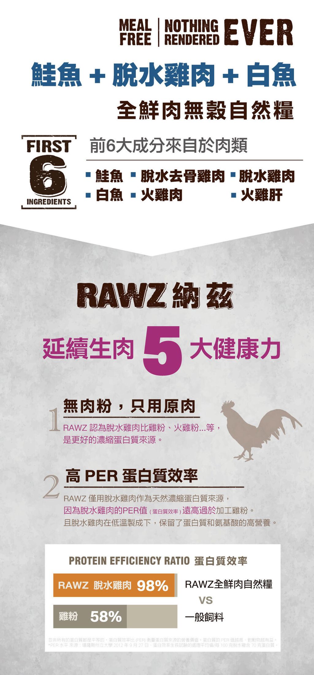 RAWZ 納茲 全鮮肉無榖自然貓糧 (6)