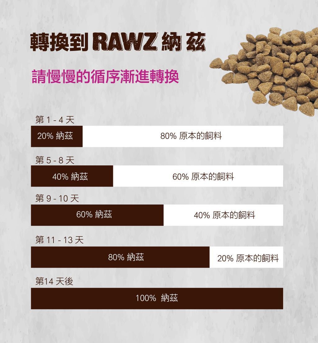 RAWZ 納茲 全鮮肉無榖自然貓糧 (8)