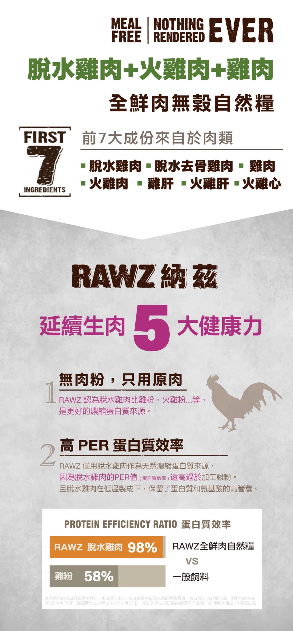 RAWZ 納茲 全鮮肉無榖自然貓糧 (2)