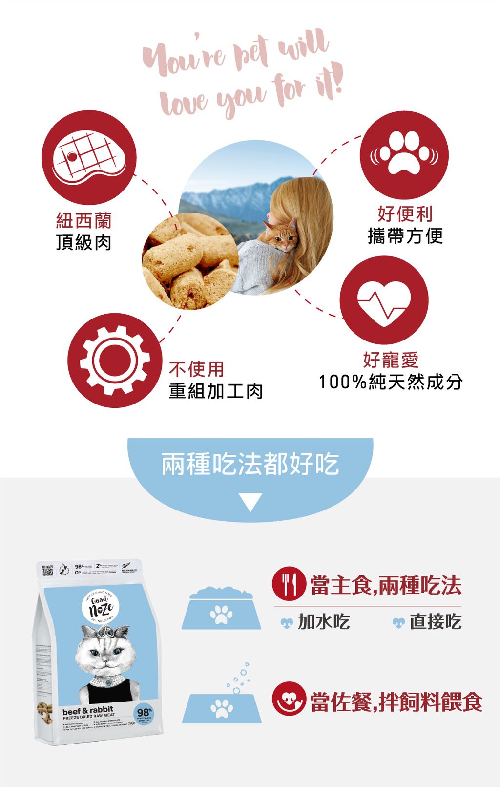 鮮鼻子 冷凍乾燥生肉貓糧 (3)