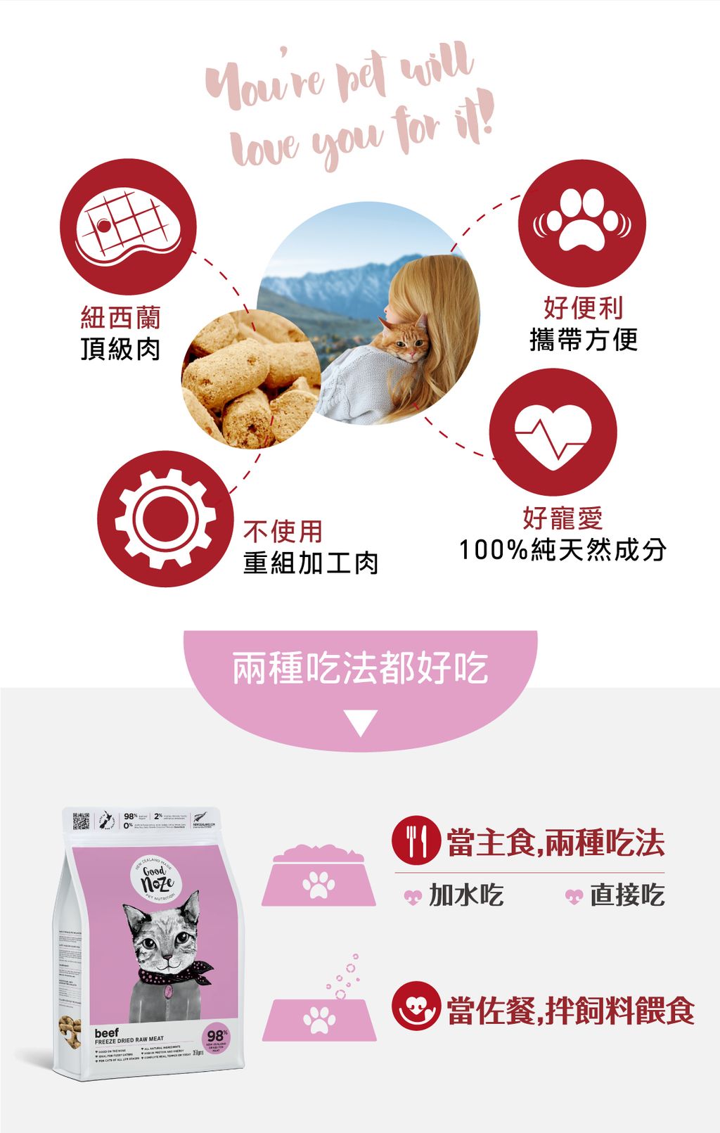 鮮鼻子 冷凍乾燥生肉貓糧 (5)