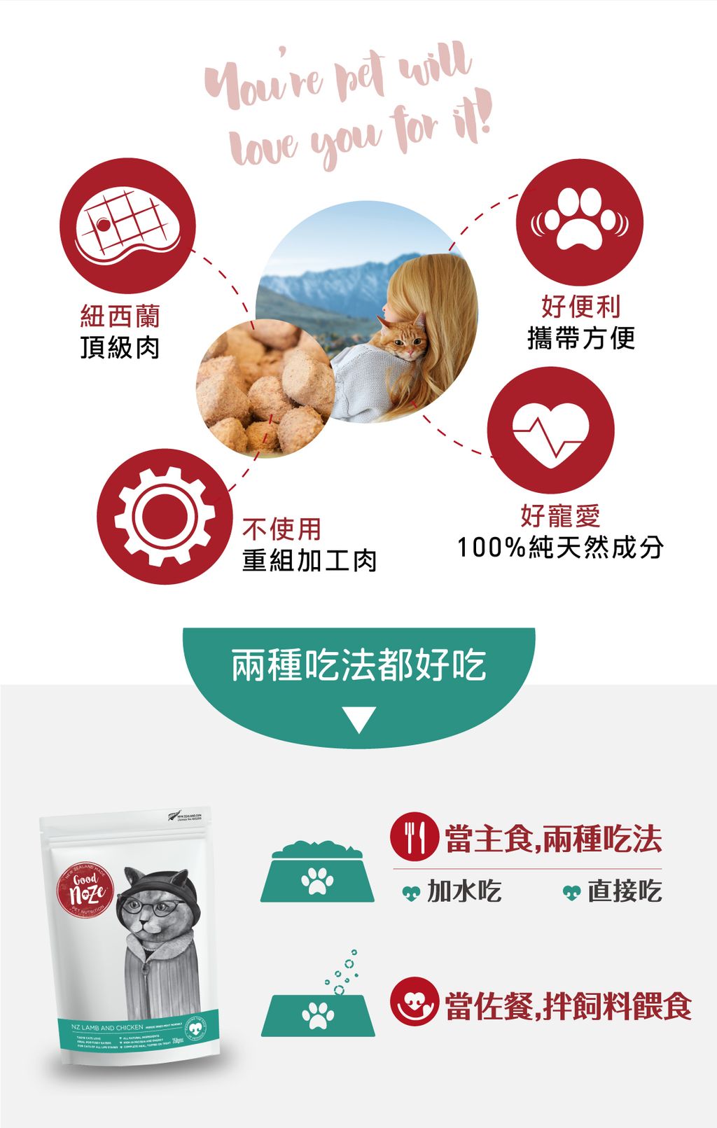 鮮鼻子 冷凍乾燥生肉貓糧 (7)