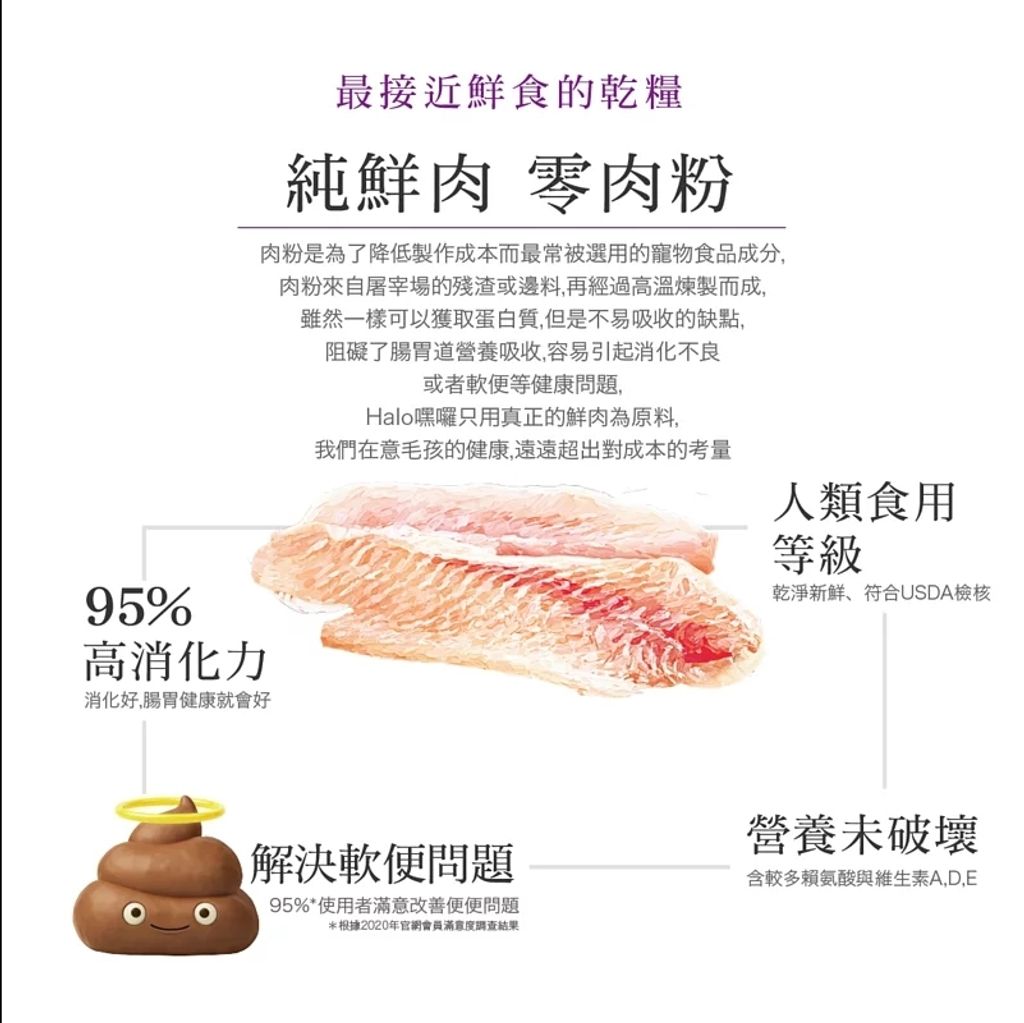 嘿囉 無穀飼料 (3)